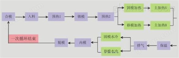 台达HMI&PLC在自动泡塑成型机中的应用