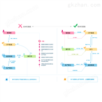 ForceCon-MES工业云软执行产品
