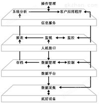 世纪星组态软件简介