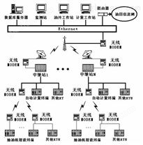 世纪星组态软件油田自动化解决方案