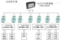 阿尔泰数采模块与GPRS模块在换热系统自动控制中的应用