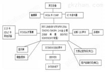 华北科技工控机在金融行业ATM机及CDM机的应用解决方案