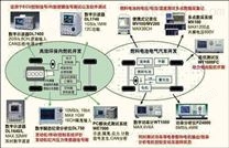 汽车电子测试系统解决方案综述