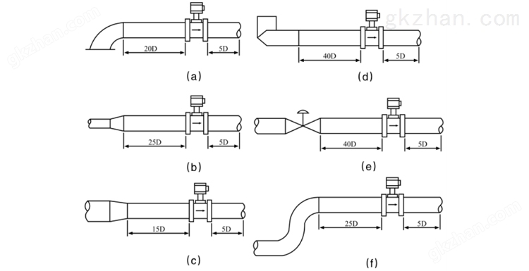 涡街流量计安装要求
