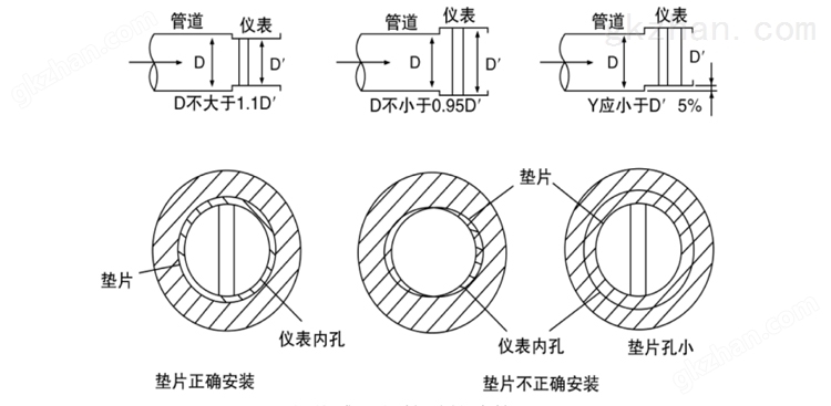 涡街流量计安装要求