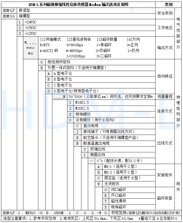 MODBUS磁致伸缩位移传感器选型表