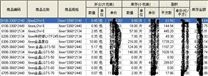 玻璃生产管理软件-《原片进销存系统》