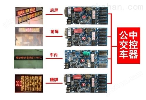 公交车LED、公交车LED显示屏，公交车LED显示屏控制卡