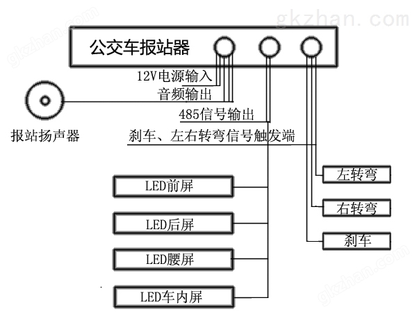 公交车LED屏工作原理图