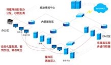 攻击诱骗系统