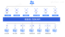 智行安全SDK