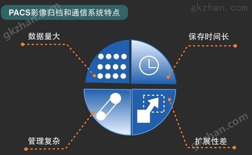 医学影像归档管理系统