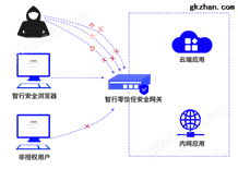智行零信任安全网关