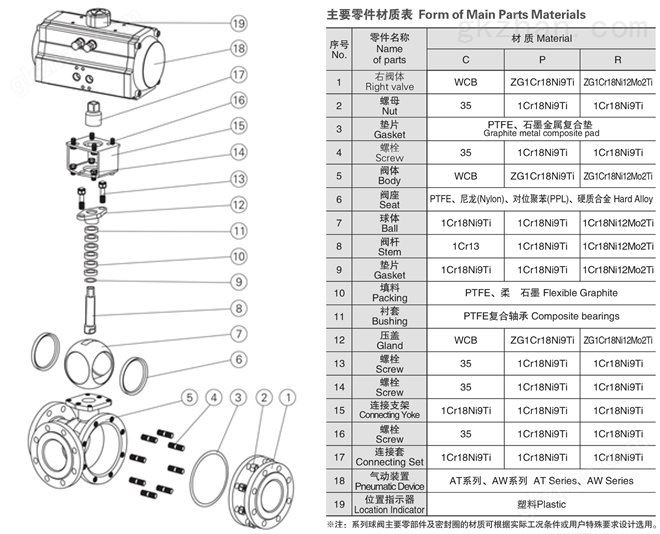 气动三通球阀零件材质表