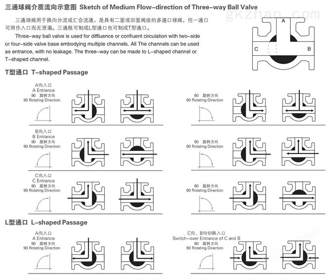 三通球阀流向图