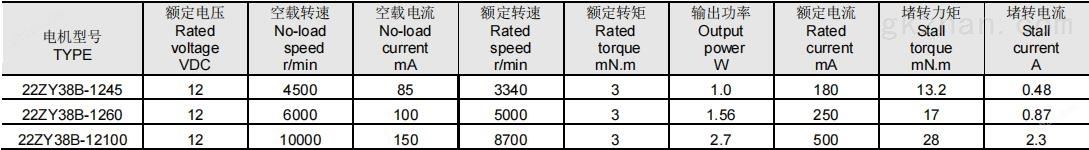 22ZY38 电机参数.png