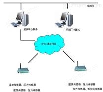 阿尔泰RTU-6100在油井数据远程测控系统中的应用