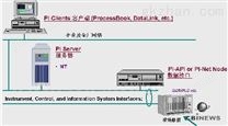 镇海炼油化工PI实时数据库应用案例