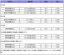 3051型压力差压变送器