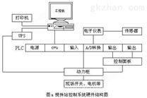 基于PLC和组态软件的搅拌站控制系统