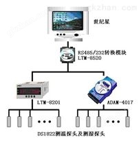 世纪星组态软件在机房环境监测方面的应用