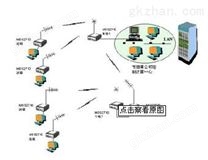 某市烟草公司无线数据传输方案