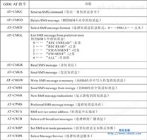 世纪星组态软件新技术：短息报警功能