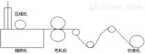 艾默生TD3300变频器在张力控制中的应用