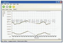 CAN监控工具-CANtrace