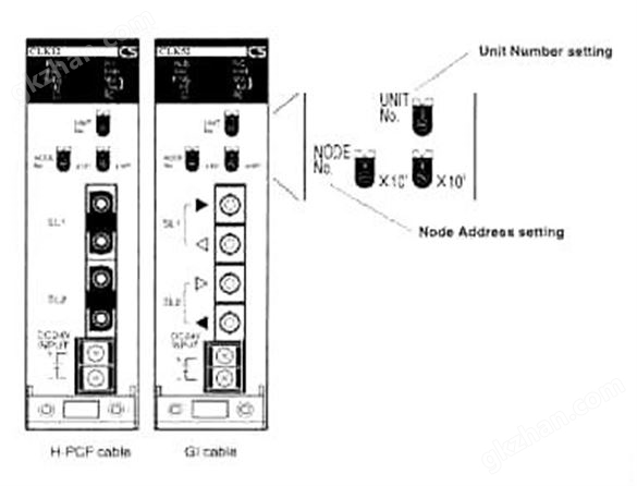 CS1-ControllrLink单元