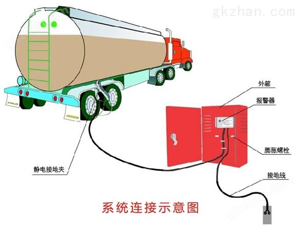 卸油车，加油站卸油口静电接地报警器