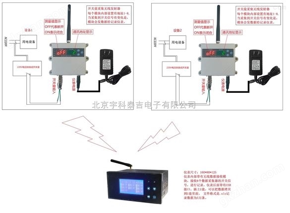 北京宇科泰吉YK-214LCD-WX-U-08智能八通道无线开关量设备运行记录仪