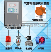 氢气泄露报警仪