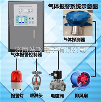 二氯甲烷泄露报警仪