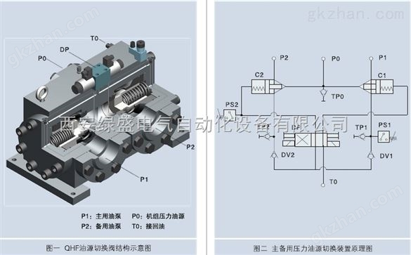 仪器//油源切换装置--河北廊坊--油源切换阀