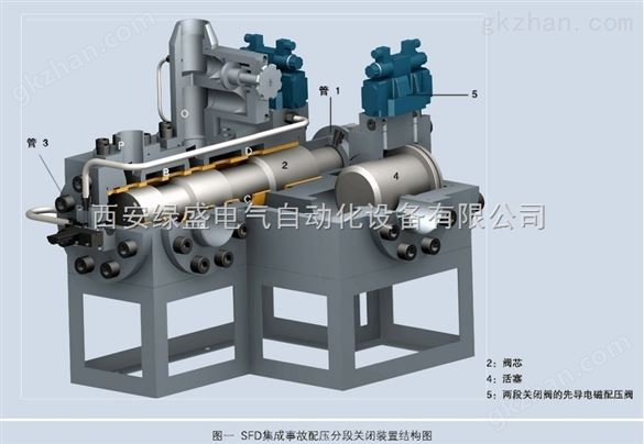 仪器/事故配压分段关闭装置