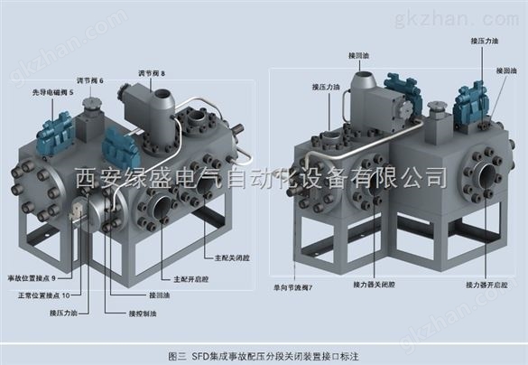 仪器/事故配压分段关闭装置