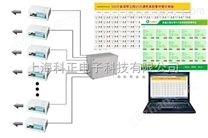 网络控制工程 网络控制系统