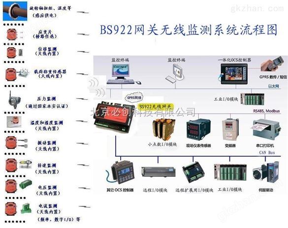 综合无线监测系统系统架构