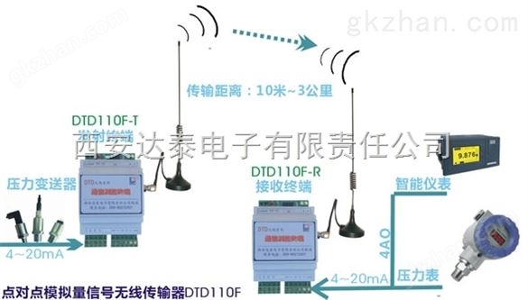 4~20mA信号的无线传输与远程显示方案