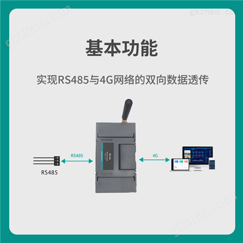 万喜堂app下载体育真人 漫途4g dtu带网口通信模块网关无线采集终端