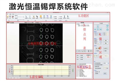 万喜堂app下载官方入口 易为芯激光高功率测温环形光斑CCD同轴镜头