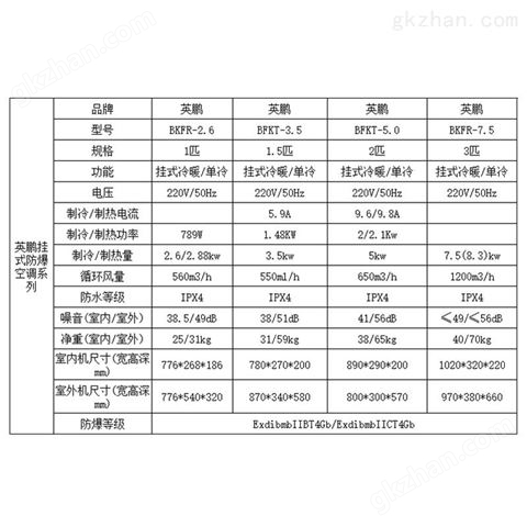 万喜堂彩票app下载中心 英鹏壁挂防腐空调-1.5匹