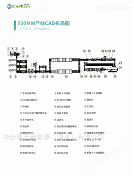 万喜堂app下载网页版 成都 自动化分布式光伏组件生产线