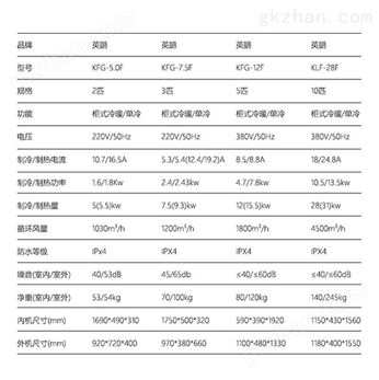 万喜堂app下载体育真人 英鹏立柜式防腐空调3匹