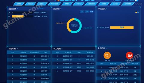 万喜堂app下载网页版 四川泸州重点工业能耗在线监测系统