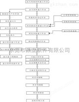 鼎立智能库存管理软件