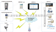 污染源自动在线监控系统