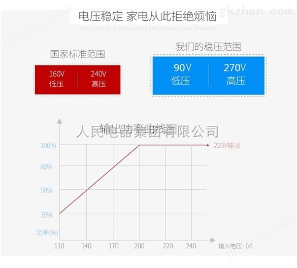 单相高精度全自动交流稳压器