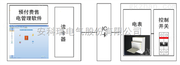 伟德药店电话